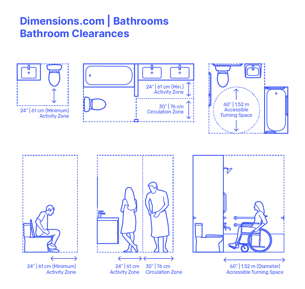 What is the minimum clearance for a toilet? | Explained